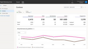 Microsoft Launches A Free Search And Social Campaign Management Platform For SMBs