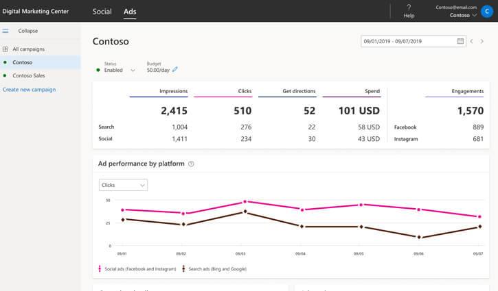 Microsoft Launches A Free Search And Social Campaign Management Platform For SMBs
