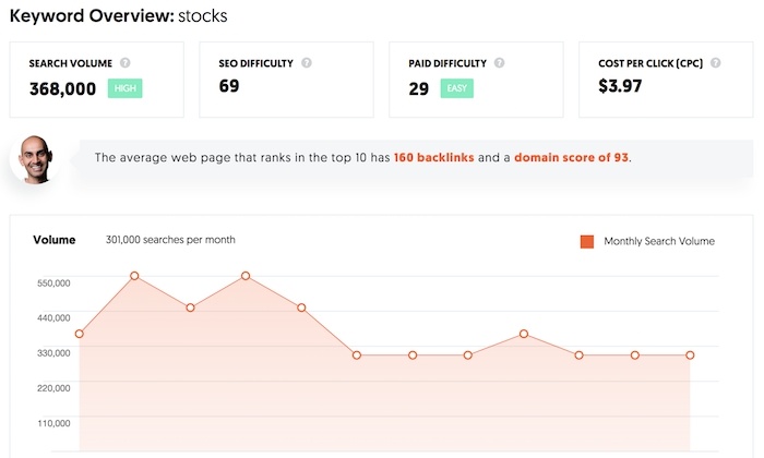 Morning Dough - The SEO Tool Kit: 11 Tools That’ll Save You Time