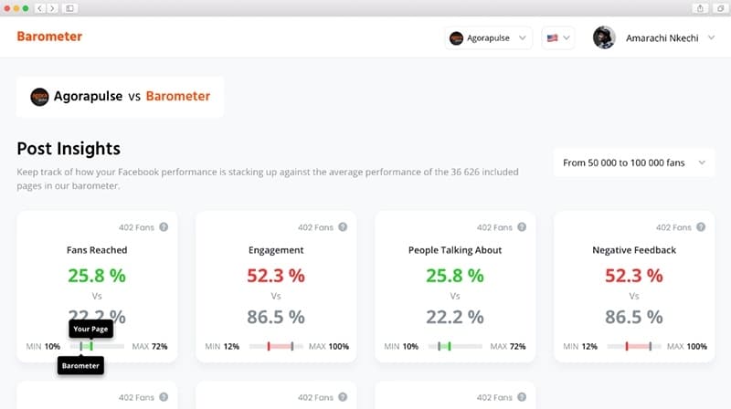 Do You Know How Your Facebook Performance Compares?