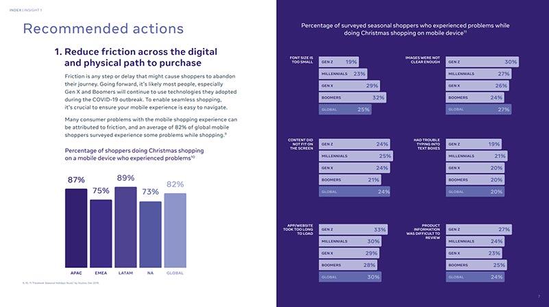 Facebook публікує новий різдвяний маркетинговий посібник на 2020 рік