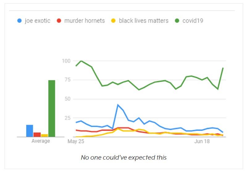 How To Weed Out Less Qualified Audiences From Your PPC Campaigns