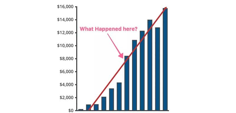 How We Sold An 18-Month-Old Site For Mid 6 Figures (And The Exact Tactics We Used To Grow It This Fast)