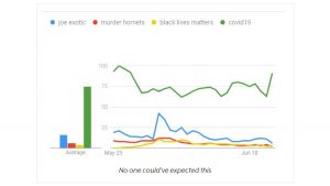 How To Weed Out Less Qualified Audiences From Your PPC Campaigns
