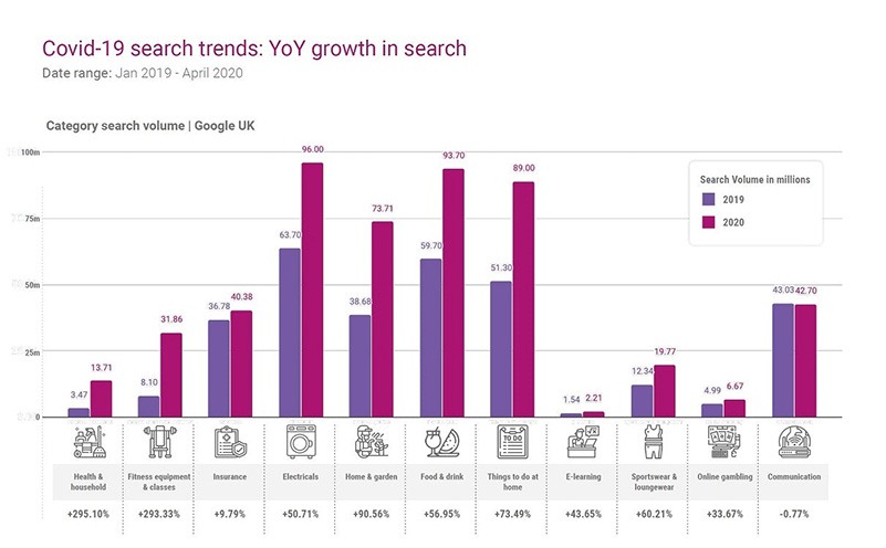 Sette fattori che daranno forma al search marketing nella seconda metà del 2020