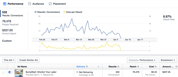 The Ultimate List of Facebook Ads Case Studies (+ 38 Lessons You Can’t Ignore)