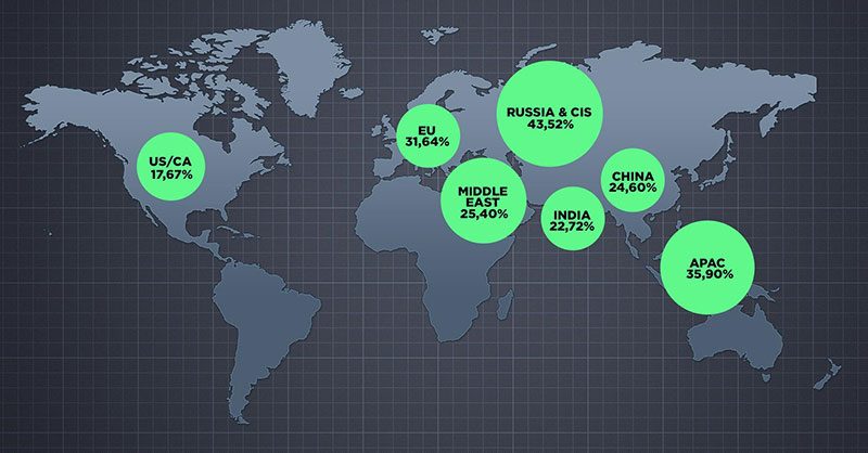 33% of Ad Traffic Was Fraudulent In The First Half of 2020