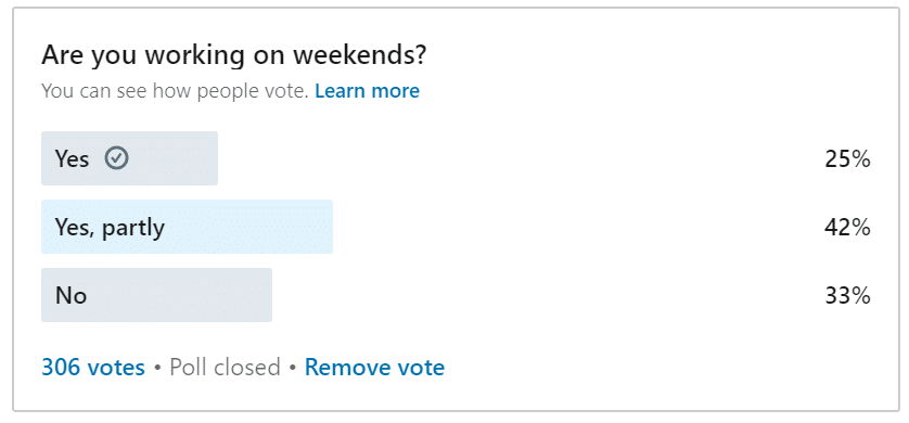 67% of Online Marketers Work on Weekends