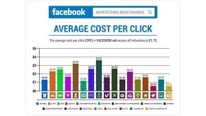 Facebook Marketing: The Definitive Guide in 2020