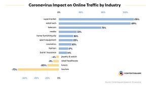 Practical Tips To Transition Your Ecommerce Business In The Second Half Of 2020