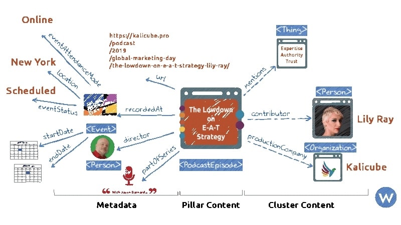 How To Get A Knowledge Panel For Your Brand, Even Without Wikipedia