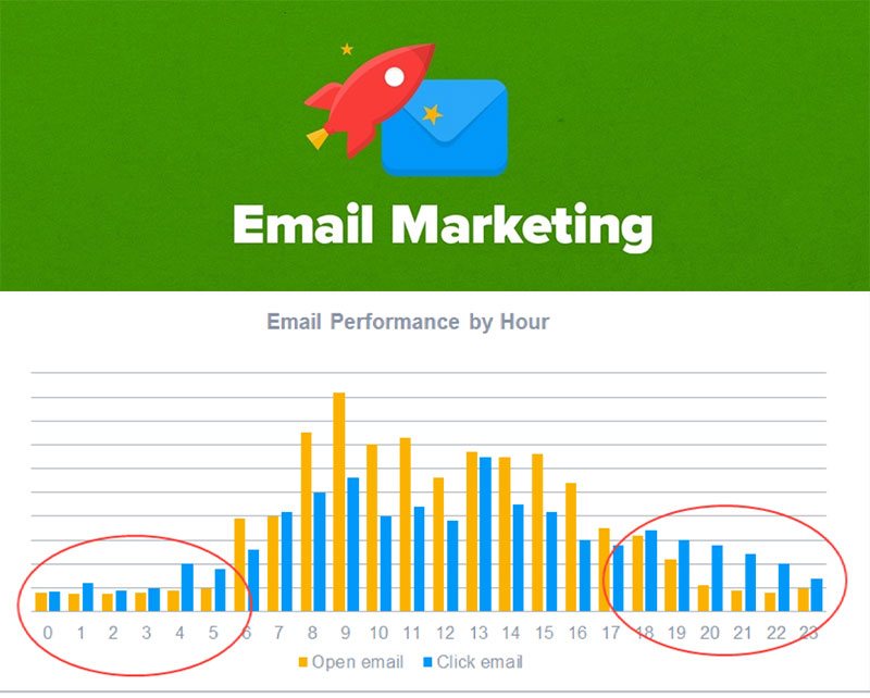 How To Increase Email CTR (And The Science Behind Email Click Through Rates: +160%)