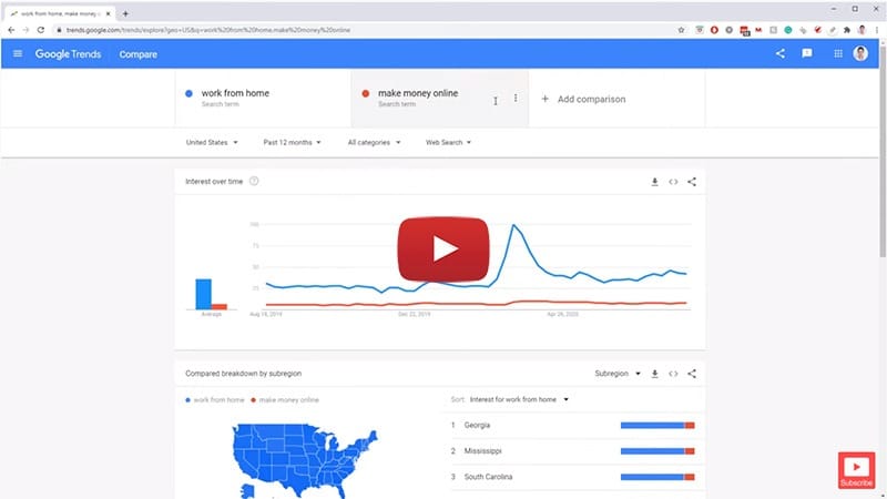 Cum să folosiți Google Trends să vă supraalimentați cercetarea cuvintelor cheie?