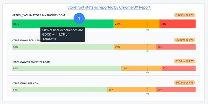 New Shopify Google Web Vitals App