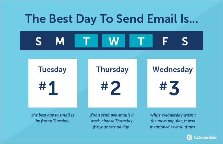 What Is The Best Day To Send Email? The 106 Email Marketing Statistics You Should Know