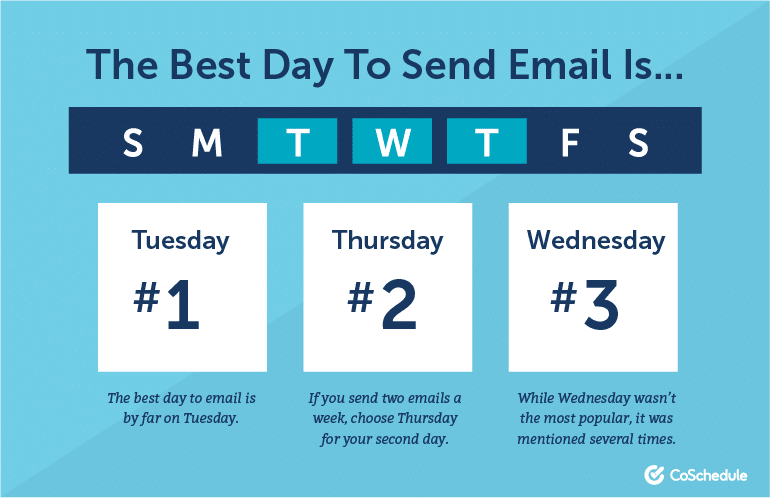 What Is The Best Day To Send Email? The 106 Email Marketing Statistics You Should Know