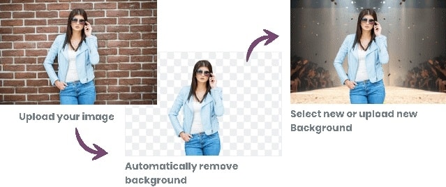 Remove Image Background - 100% Automatically In 5 Seconds And Free With Zero Clicks