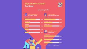 What Is a Content Marketing Funnel? How to Build an Effective Content Marketing Funnel [Study]