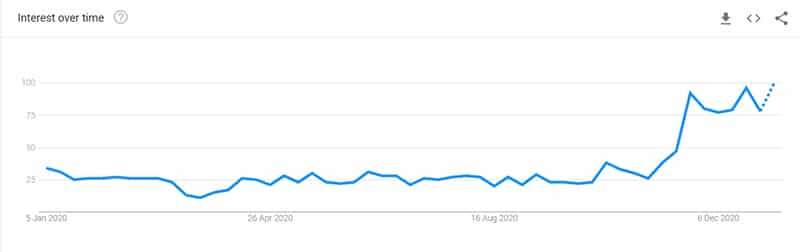 Massage Gun Trends