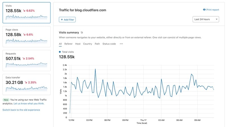 What Is Cloudflare Web Analytics?