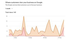Google My Business Announced New Performance Insights Metrics