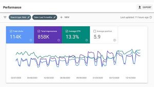 What is CTR in SEO? CTR SEO