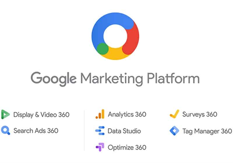 What Is Google Marketing Platform