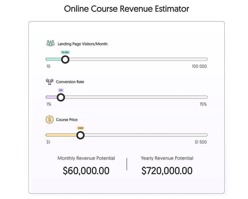The Entrepreneur’s Guide to Creating, Selling, and Profiting from an