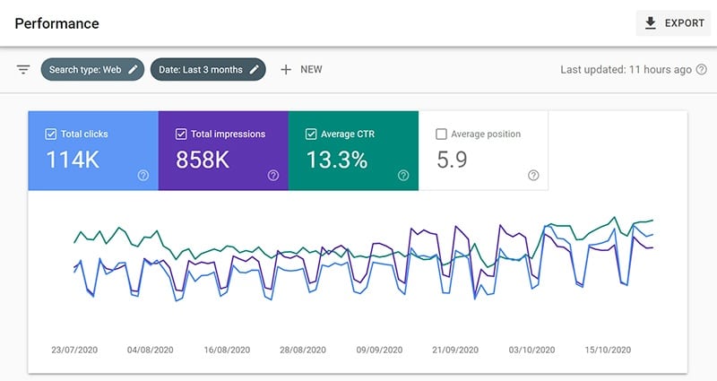 What is CTR in SEO? CTR SEO