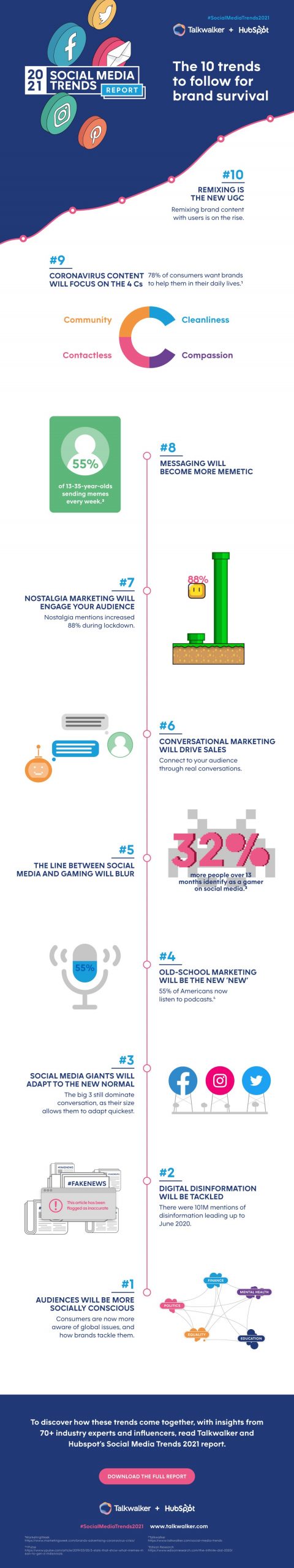 Talkwalker Social Media Trends 2021 Report - infographic