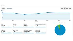 What is Bounce Rate in Google Analytics?