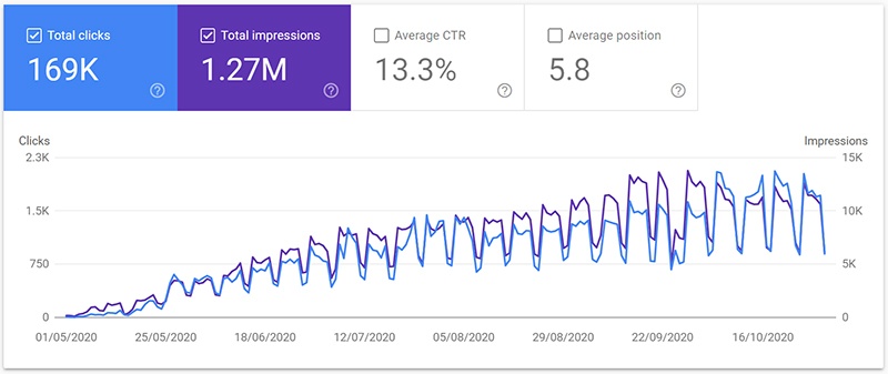 What Is Google Search Console?