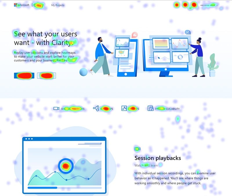 What is Heatmap?