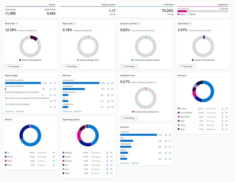 Microsoft Clarity Analytics: Everything You Need To Know