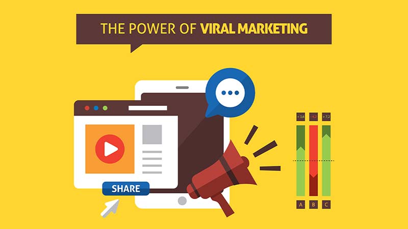 What is Viral Marketing?