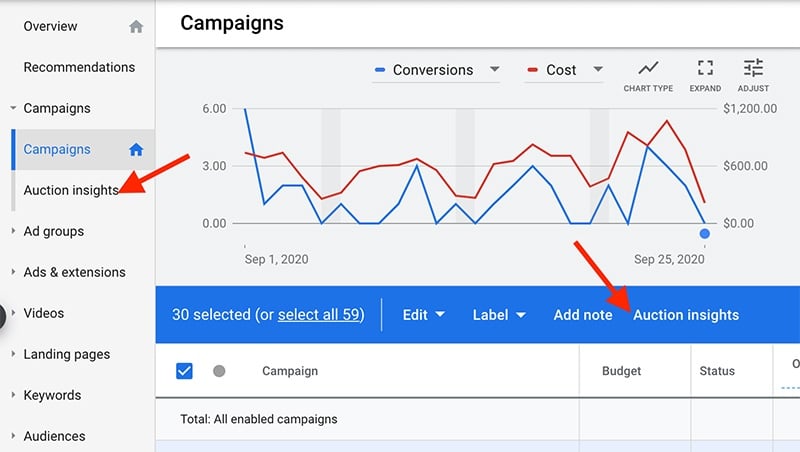 Using auction insights for better PPC competitor analysis