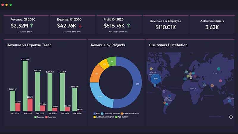 What are the Best Data Visualization Tools?