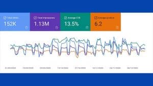 How to Monitor Your Organic Search Rankings?