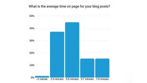 How to Improve the Average Time on Page?