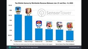 Top Mobile Games Revenue