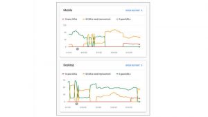 What are Core Web Vitals?