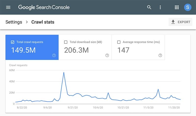 Google launches updated Crawl Stats report