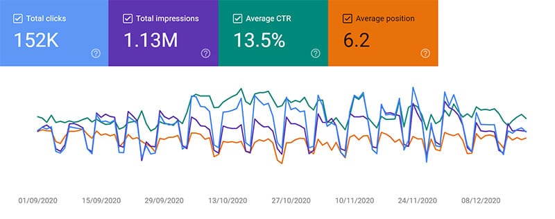 How to Monitor Your Organic Search Rankings?