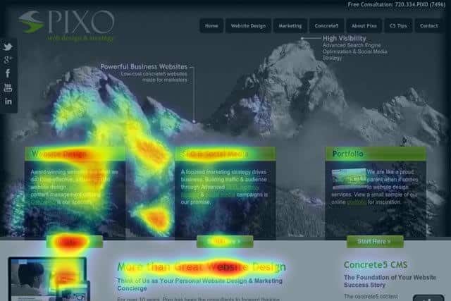 How to Use Heatmaps?