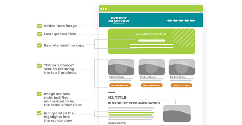 Project cashflow month one: How to optimize an affiliate site