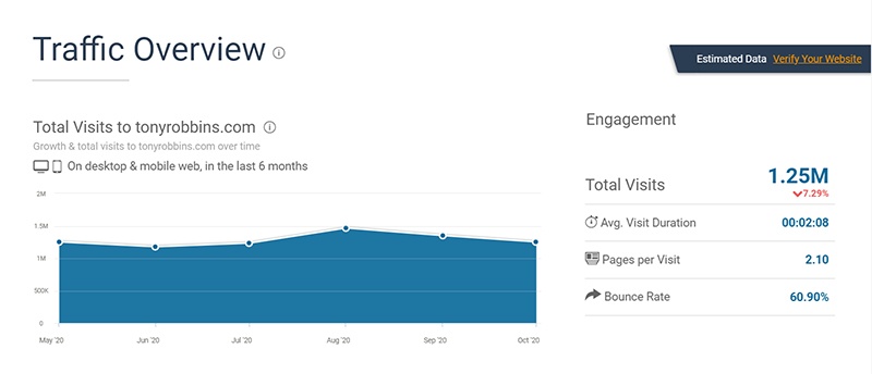 How Tony Robbins Generates 1,250,000 Website Visitors Per Month?