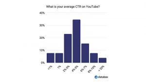 How to Improve YouTube Click-Through Rate (CTR)?