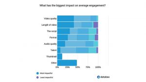 How to Increase Video Engagement?