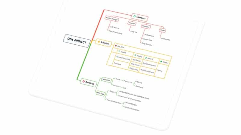 What is Mind Mapping?