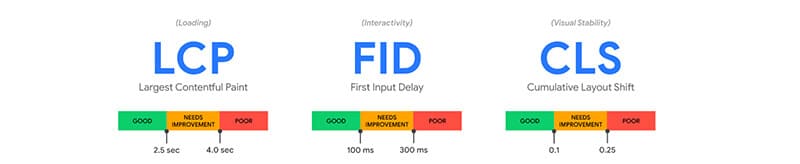 Google’s new algorithm changes can affect your page rankings